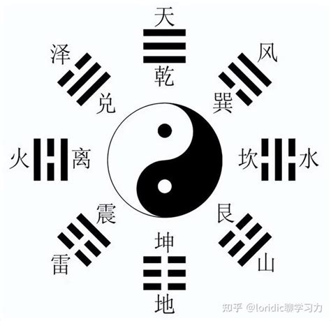 八卦图解|21张图搞清楚真正标准完整的先天八卦太极图，含太极图画法